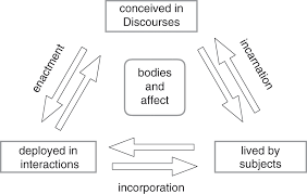 Rolling kitchen cart island, white. Discourse Materialities And Embodiment Part Iii The Cambridge Handbook Of Discourse Studies