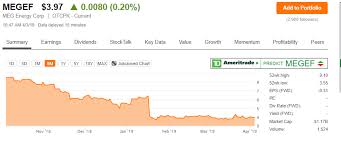 Husky Energy Has A Lot Of Future Options Husky Energy Inc