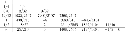 Learn more about the common te. Rkf45 Adaptive Error Estimate Runge Kutta Fehlberg