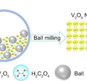 Scalable and facile synthesis of V2O5 nanoparticles via ball ...