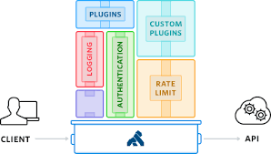 How To Design A Scalable Rate Limiting Algorithm