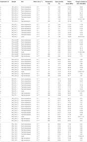 Frontiers Geomechanical Rock Properties Of A Basaltic