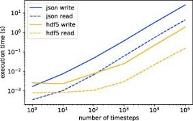 We did not find results for: Pyiron An Integrated Development Environment For Computational Materials Science Sciencedirect