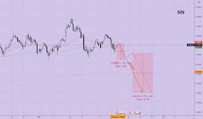 All changes that you make in the web platform will be in the mobile app and vice versa. Trader Iansinclaire Trading Ideas Charts Tradingview