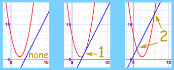 Free worksheets with answer keys. Systems Of Linear And Quadratic Equations