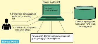 Dengan mengenalkan website di internet, anda mampu menjangkau jutaan pengguna di seluruh dunia. Bentuk Komunikasi Discussion List Disebut Juga Dengan Sebutkan Itu
