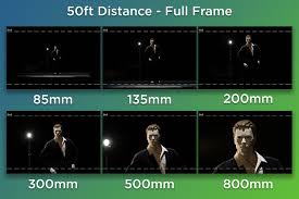 Lens Rentals Blog