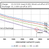 For example, almost all lithium polymer batteries are 3.7v or 4.2v batteries. Https Encrypted Tbn0 Gstatic Com Images Q Tbn And9gctbqnam3ihzfm8pe6jokk6fxzqmzkrc8n Mkst93kcewnmnlumd Usqp Cau