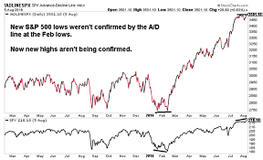 S P 500 Breadth 2 Concerning Charts For Market Bulls See