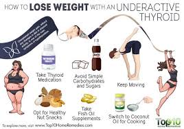 Pin On Thyroid Health
