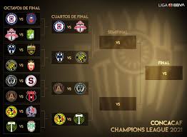 ¿listo para el pronóstico final champions league? Octavos De Final Europa League 2021