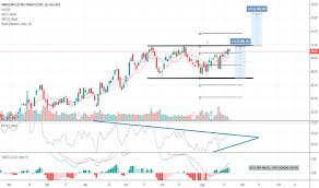 Aep Stock Price And Chart Nyse Aep Tradingview