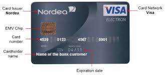 This makes it much more difficult. Anatomy Of A Payment Card Paiementor