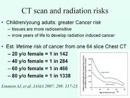 They are advised only at certain ages. Is It Safe To Have 3 Times X Ray In Just One Week Quora