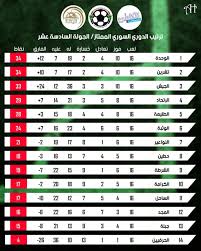 Syrian League Table League Table Design 10 Things