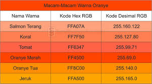 Warna merah dan orange termasuk warna favorit pada produk cat anti air yang satu ini. Macam Macam Warna Merah Kuning Biru Hijau Cokelat Ungu Abu Abu Dll Seni Budayaku