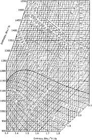 steam tables and charts mcgraw hill education access