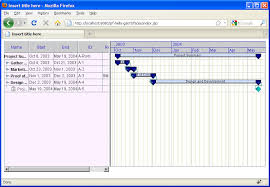 Getting Started With Jviews Gantt Jsf Applications