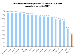 The us is third world and experiencing the complete corruption of its ruling and governing. Singapore First World Economy First World Costs Third World Everything Else The Heart Truths