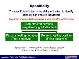 Image result for Test Specificity