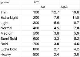 The pseudo element only works if the parent element is a block container box (in other words, it doesn't work on the first letter of display: Include Font Weight For Color Contrast Tests Issue 665 W3c Wcag Github