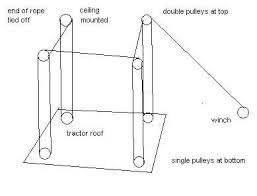 How Do I Make A Pulley System To Lift A Model Train Display Table While Keeping The Table Horizontal Model Train Display Pulley Model Train Table