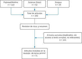 Los niños menores de 5 años, especialmente los menores de 2, corren alto riesgo de tener complicaciones graves relacionadas con la influenza.la vacuna contra la influenza brinda la mejor defensa contra la influenza y sus posibles consecuencias graves y además puede reducir la propagación de la influenza y así evitar contagiar a los demás. Sindrome De Guillain Barre Como Manifestacion Neurologica Autoinmune Asociado A Covid 19 Una Revision De La Literatura Sciencedirect
