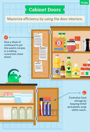 The Ultimate Guide To Organizing Your Kitchen Cabinets Kitchen Cabinet Organization Layout Cabinets Organization Kitchen Arrangement