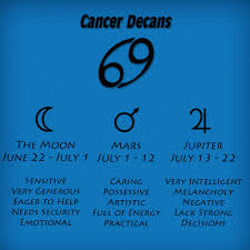 This could lead to their emotional relationship blossoming, but no sexual chemistry between them. Cancer Zodiac Sign Decans Zodiac Memes
