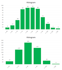 Excel Template Histogram Builder With Adjustable Bin Sizes