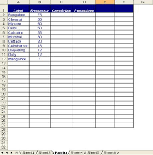 step by step guide to building dynamic pareto charts isixsigma