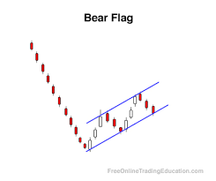Bear Flag Free Online Trading Education