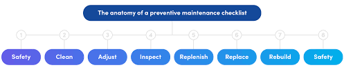 P a g e | 3 h: The 7 Elements Of An Good Preventive Maintenance Checklist