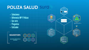 Download free sura logo vector logo and icons in ai, eps, cdr, svg, png formats. Poliza Salud Sura By Marcela Martinez On Prezi Next