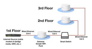 Ill article some drawings of how to check circuit and there various challenges. Improve Your Home Wifi Network With Ethernet Grounded Reason