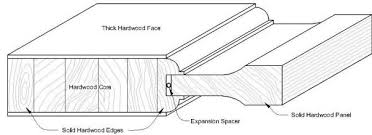 Take advantage of this strength by turning two old doors into a bench. Door Cross Sections For Solid Wood Doors And Veneer Doors