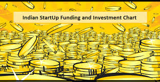 all updated list of startup funding and investment in india