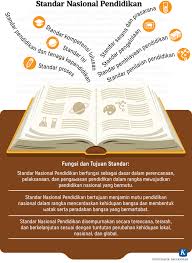 Pada dasarnya persepsi k ualitas ( m utu) tersebut tidak ditentukan oleh tingkat komponen teknis kualitas (mutu) pendidikan tidak hanya ditentukan oleh sekolah sebagai lembaga pengajaran kualitas (mutu) pelayanan ini menjadi penentu bagi keberhasilan suatu service provider untuk tetap. Berita Page 2 Bsnp