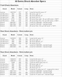 Timeless Bilstein 5125 Shock Chart 2019