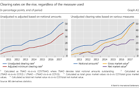 The Credit Default Swap Market What A Difference A Decade Makes