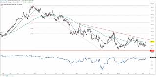 Papa Johns Stock Bottoming Out After Brutal Downtrend