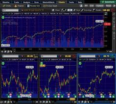 Using Thinkorswim A Unofficial Guide