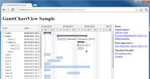 Dlhsoft Gantt Chart Library For Asp Net Released