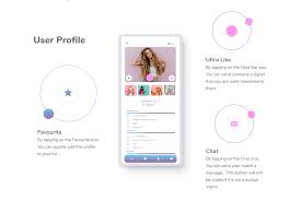 Eharmony has its famous algorithm for pairing up people, while hinge's ultimate goal is to get people to delete its app. Raver Dating App On Behance