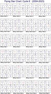 Flying Stars Studying Math What Are Tarot Cards Lottery Strategy