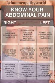 Pin On Medical Knowledge