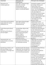 Eine gehaltserhöhung nach der probezeit gibt es in der regel nur wenn das im vertrag bereits so vereinbart wurde. Executive Search Als Aufgabe Der Personalberatung Springerlink