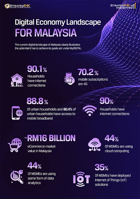 Malaysia aims to be a High-Tech Country by 2030 with MyDIGITAL - CXO  Digitalpulse