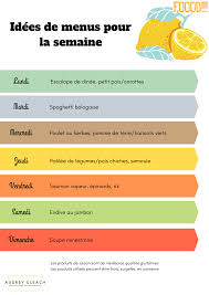 7 Jours 7 Plats Idee Menu Semaine Idee Menu Menu Semaine