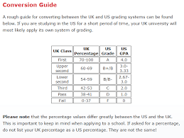American V Uk Grading Scale The Student Room